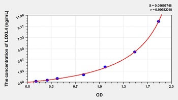 Human Lysyl Oxidase Like Protein 4 (LOXL4) ELISA Kit