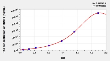 Human Troponin T Type 1, Slow Skeletal (TNNT1) ELISA Kit