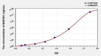 Human Mitogen Activated Protein Kinase Kinase 1 (MAP2K1) ELISA Kit