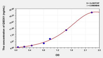 Human Quiescin Q6 Sulfhydryl Oxidase 1 (QSOX1) ELISA Kit