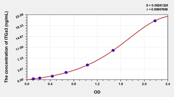 Mouse Integrin Alpha 3 (ITGa3) ELISA Kit