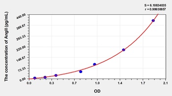 Rabbit Angiotensin II (AngII) ELISA Kit