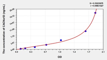 Human Calcium Channel, Voltage Dependent, L-Type, Alpha 1D Subunit (CACNa1D) ELISA Kit