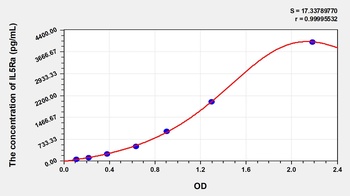 Mouse Interleukin 5 Receptor Alpha (IL5Ra) ELISA Kit