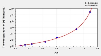 Human Destrin (DSTN) ELISA Kit