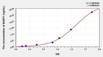 Human Brain Abundant, Membrane Attached Signal Protein 1 (BASP1) ELISA Kit