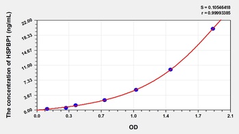 Human Heat Shock 70kDa Binding Protein 1 (HSPBP1) ELISA Kit