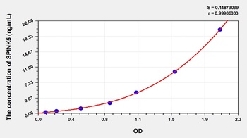 Human Serine Peptidase Inhibitor Kazal Type 5 (SPINK5) ELISA Kit