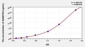 Human A Disintegrin and Metalloproteinase with Thrombospondin 9 (ADAMTS9) ELISA Kit