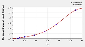 Human N-Acetylneuraminic Acid Synthase (NANS) ELISA Kit