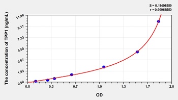 Human Tripeptidyl Peptidase I (TPP1) ELISA Kit