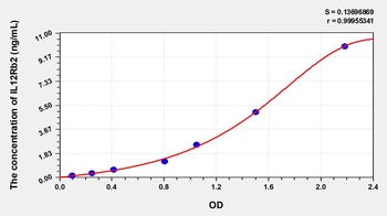 Human Interleukin 12 Receptor Beta 2 (IL12Rb2) ELISA Kit