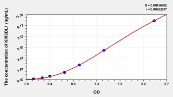 Human Killer Cell Immunoglobulin Like Receptor 3DL1 (KIR3DL1) ELISA Kit