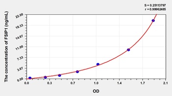 Human Fibrous Sheath Interacting Protein 1 (FSIP1) ELISA Kit