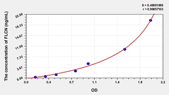 Human Folliculin (FLCN) ELISA Kit