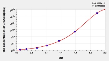 Human Glutamate Receptor, Ionotropic, AMPA 3 (GRIA3) ELISA Kit