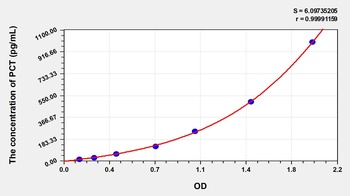 Rat Procalcitonin (PCT) ELISA Kit
