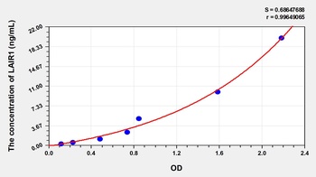 Human Leukocyte Associated Immunoglobulin Like Receptor 1 (LAIR1) ELISA Kit