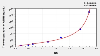 Human Attractin (ATRN) ELISA Kit