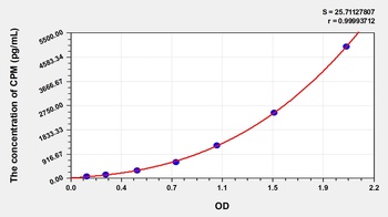Human Carboxypeptidase M (CPM) ELISA Kit