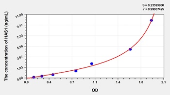 Human Hyaluronan Synthase 1 (HAS1) ELISA Kit