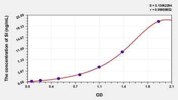 Human Sucrase Isomaltase (SI) ELISA Kit