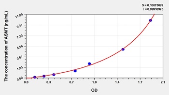 Human Acetylserotonin-O-Methyltransferase (ASMT) ELISA Kit