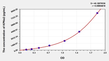Human Karyopherin Alpha 2 (KPNa2) ELISA Kit