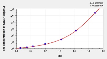 Human Cerebellin 1 (CBLN1) ELISA Kit