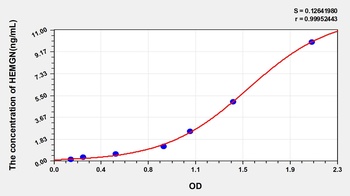 Human Hemogen (HEMGN) ELISA Kit