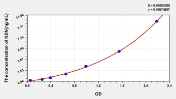 Human Necdin (NDN) ELISA Kit
