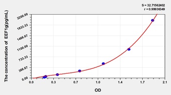 Human Eukaryotic Translation Elongation Factor 1 Gamma (EEF1g) ELISA Kit