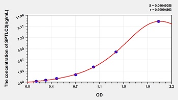 Human Serine Palmitoyltransferase, Long Chain Base Subunit 3 (SPTLC3) ELISA Kit