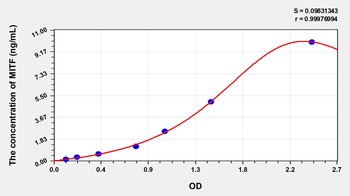 Human Microphthalmia Associated Transcription Factor (MITF) ELISA Kit
