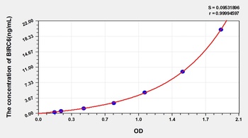 Human Baculoviral IAP Repeat Containing Protein 6 (BIRC6) ELISA Kit