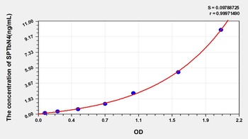 Human Spectrin Beta, Non Erythrocytic 4 (SPTbN4) ELISA Kit