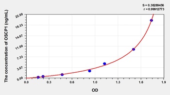 Human Organic Solute Carrier Partner 1 (OSCP1) ELISA Kit
