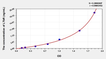 Human Lymphotoxin Beta Receptor (LTbR) ELISA Kit