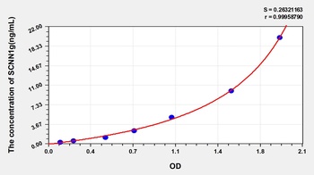 Human Amiloride Sensitive Sodium Channel Subunit Gamma (SCNN1g) ELISA Kit