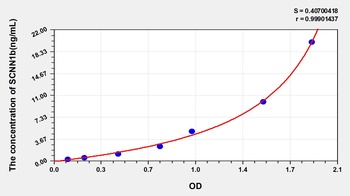 Human Amiloride Sensitive Sodium Channel Subunit Beta (SCNN1b) ELISA Kit
