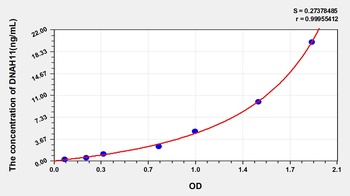 Human Dynein, Axonemal, Heavy Chain 11 (DNAH11) ELISA Kit