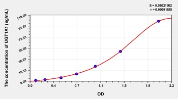 Human UDP Glucuronosyltransferase 1 Family, Polypeptide A1 (UGT1A1) ELISA Kit