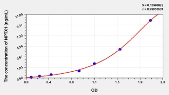 Mouse Neuronal Pentraxin I (NPTX1) ELISA Kit