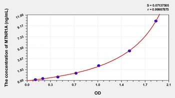 Human Melatonin Receptor 1A (MTNR1A) ELISA Kit