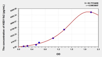 Human 11-Beta-Hydroxysteroid Dehydrogenase Type 2 (HSD11b2) ELISA Kit
