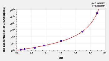 Human Glutamate Receptor, Ionotropic, AMPA 2 (GRIA2) ELISA Kit