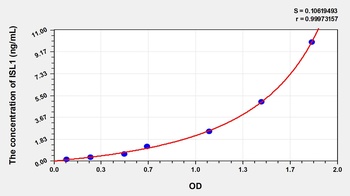 Human ISL LIM Homeobox Protein 1 (ISL1) ELISA Kit