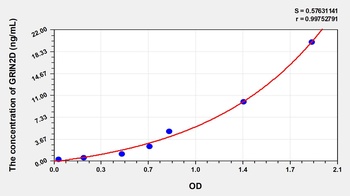 Human Glutamate Receptor, Ionotropic, N-Methyl-D-Aspartate 2D (GRIN2D) ELISA Kit