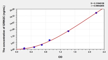 Human Glutamate Receptor, Ionotropic, N-Methyl-D-Aspartate 2C (GRIN2C) ELISA Kit