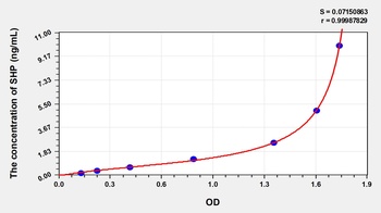 Human Small Heterodimer Partner (SHP) ELISA Kit